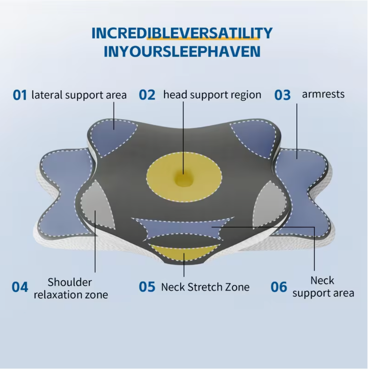 Promo Linge Oreiller Cervical Ergonomique à Mémoire de Forme 2 en 1 – Coussin Orthopédique pour la Nuque, Le Dos et Le Côté – Oreiller Anatomique Respirant avec Housse Lavable.