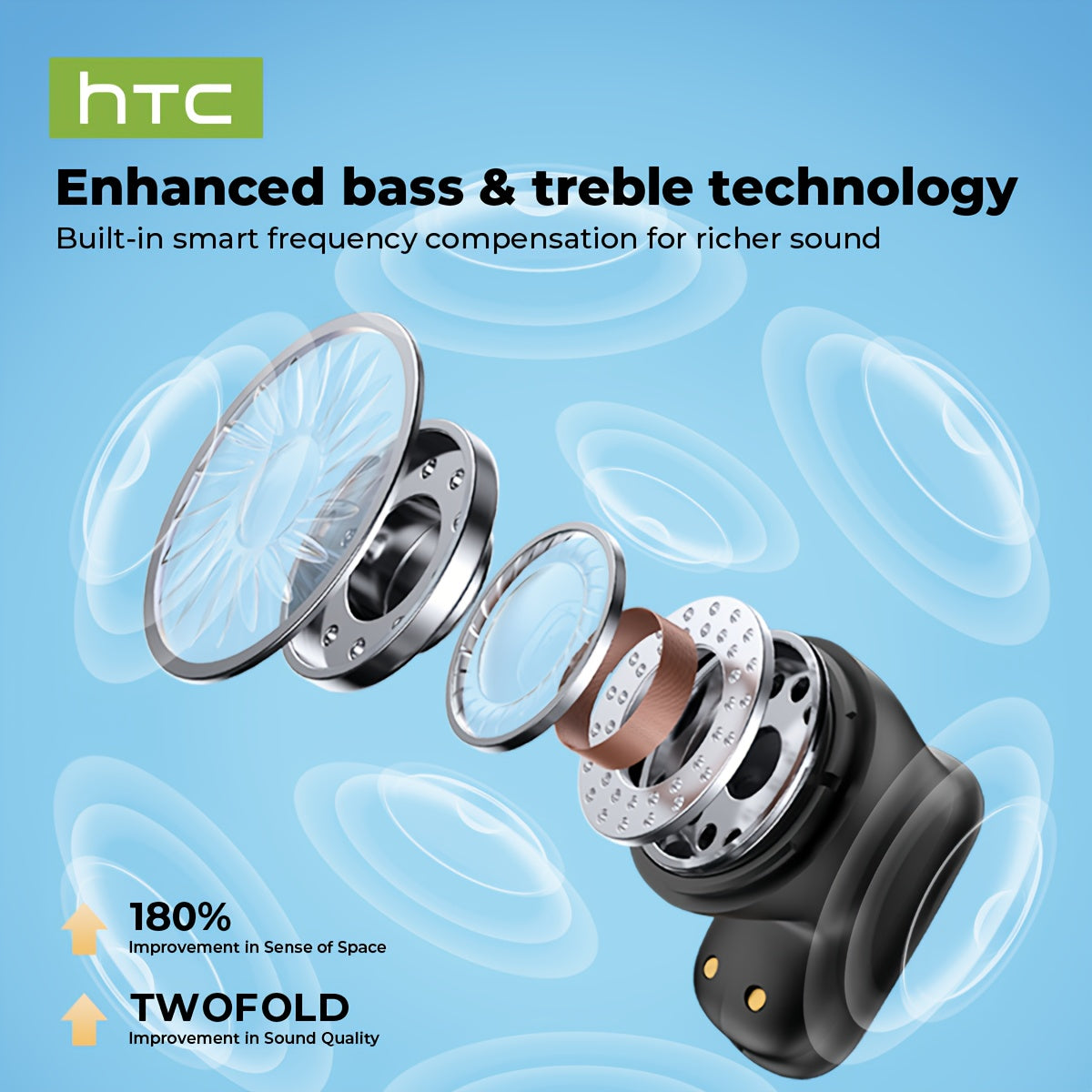 Écouteurs HTC NE16 BT V6.0 TWS Écouteurs intra-auriculaires sans fil