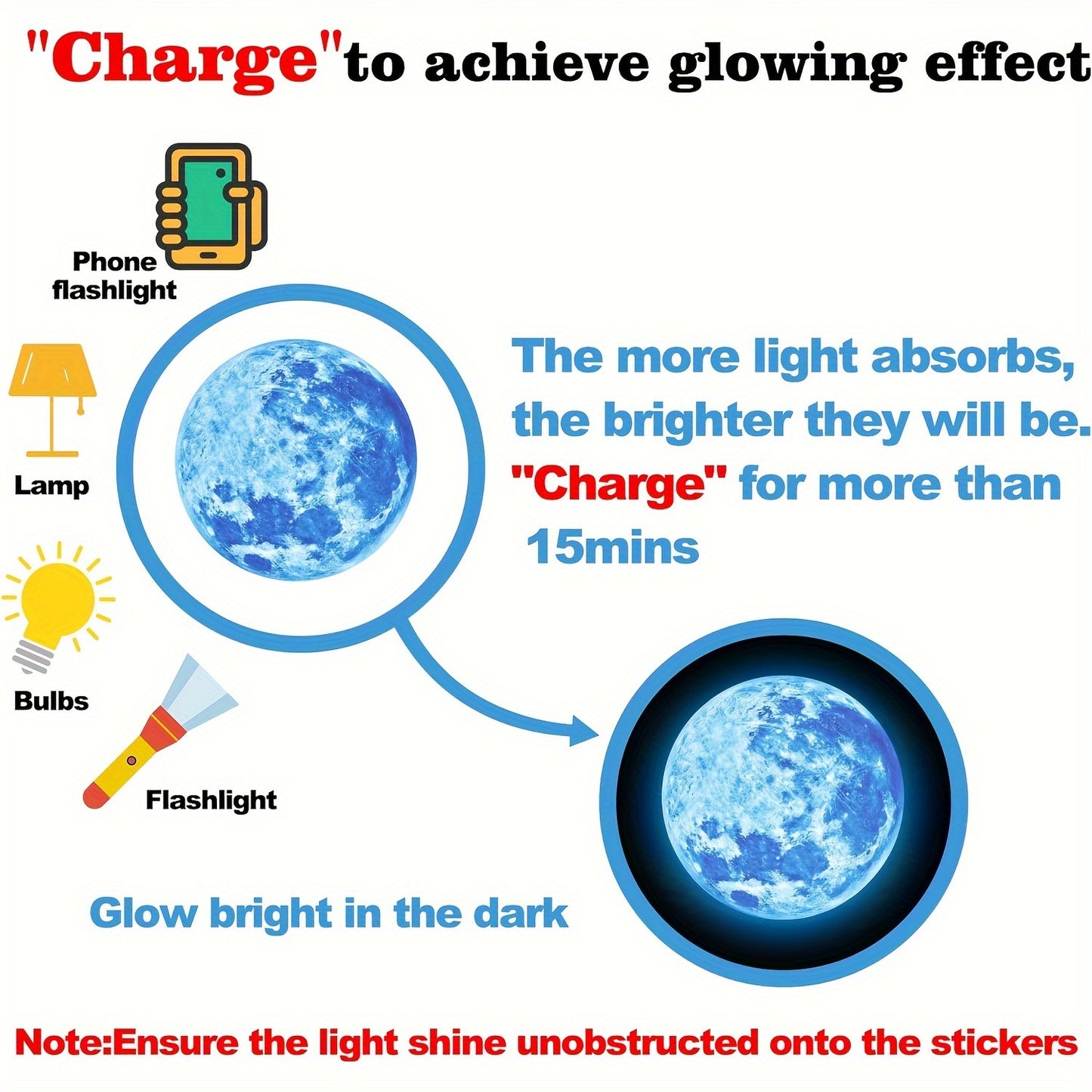 1208 étoiles lumineuses