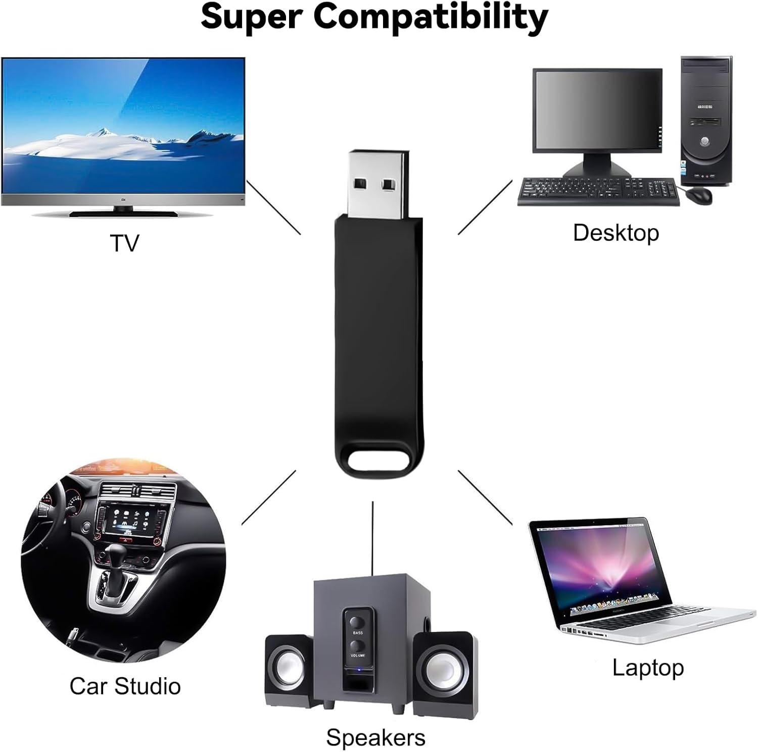 Clé usbc cle usb128G go Clef USB cle USB-c 128 GO,Clés adopte Un Corps Métallique Exquis et Durable Key Convient pour PC/Ordinateur Portable/Tablette,Téléphone Portable