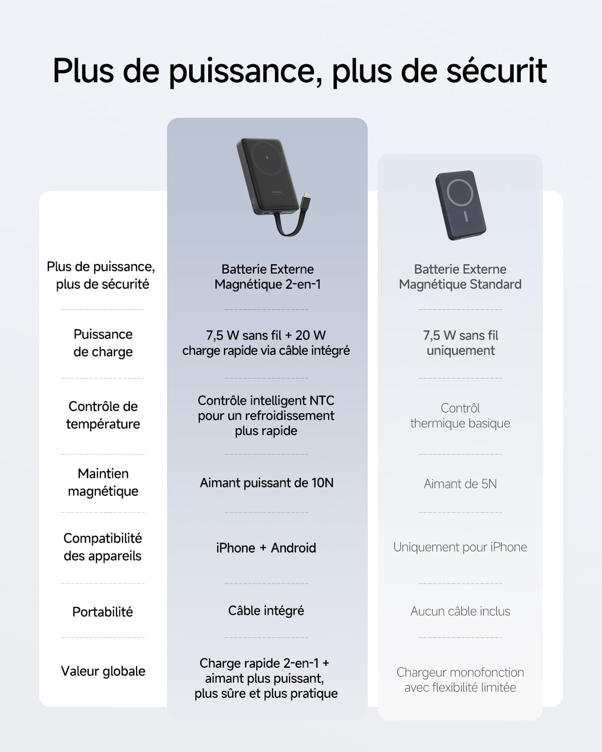 CUKTECH CP12 Batterie Externe Magnétique 10000mAh avec Câble Intégré USB C, Power Bank Portable Charge Rapide 22.5W Filaire et 7.5W sans Fil MagSafe pour iPhone 16/15/14/13/12, Samsung, AirPods