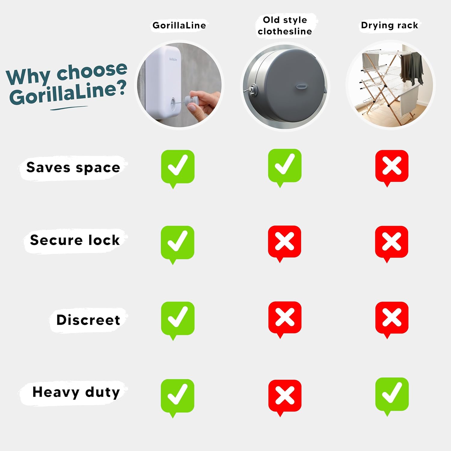 GorillaLine Corde à Linge rétractable pour intérieur et extérieur | Corde à Linge Robuste | Étendoir à Linge Mural | Suspension rétractable | Verrou pour éviter l'affaissement