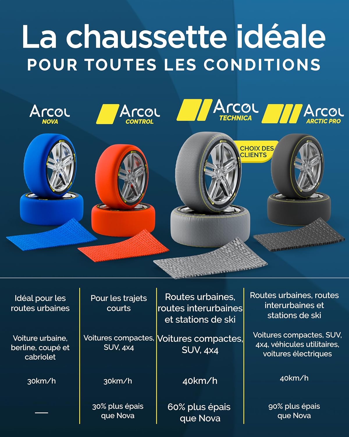 ARCOL Chaussettes à Neige Textile Homologué en 16662-1 - Deux Chaussette Neige pour Auto. Snow Sock Taille XL pour R14-R22 (Les Mesures pour Les Pneus sont Détaillées à L’intérieur) (Nova, XL)